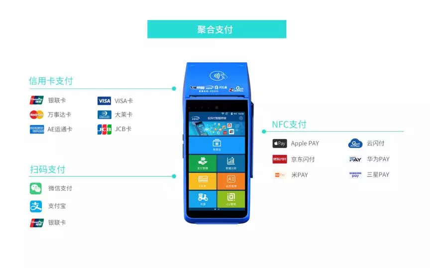 云E付移動(dòng)POS直連來(lái)襲